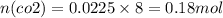 n(co2) = 0.0225 \times 8 = 0.18mol