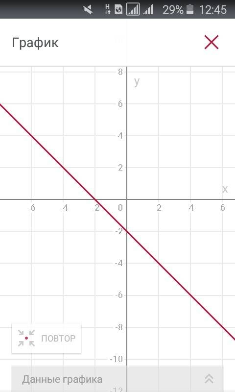 через 2 мин сдавать, 8 класс ! постройте график уравнения x+y=-2