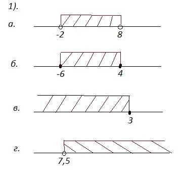 Впр по 8 класс. уровень c 1. изобразите на координатной прямой промежуток: а) (-2; 8); б) [-6; 4]; в