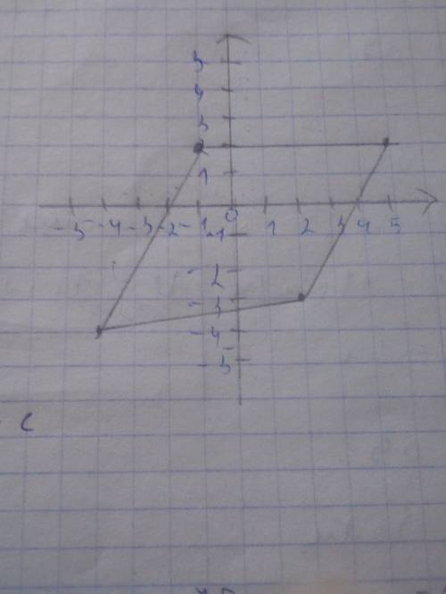 Начерти фигуру полученную при соединении отрезками точек a(-1,2)b(5,2) c(2, -3) d(-4, -4). найди пло