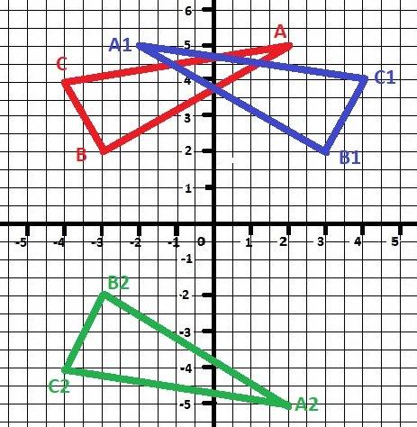 На координатной плоскости даны точки а (2; 5); в (-3; 2); c (-4; 4). найдите точки, симметричные дан