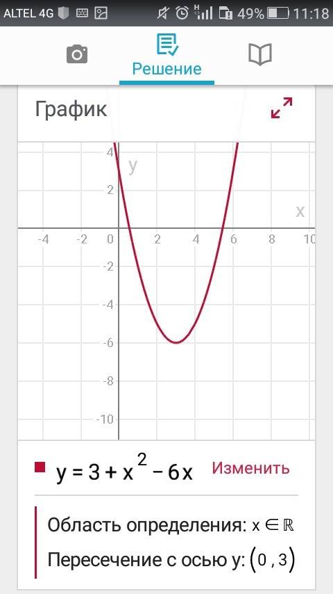 Y=3+x^2-6x построить график функции