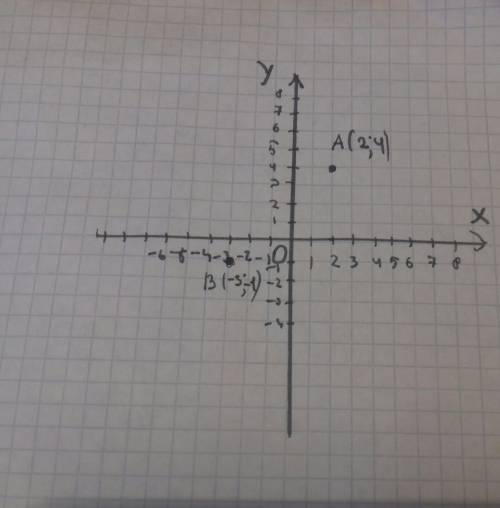 Отметьте на координатной плоскости точки : а ( 2; 4) и в ( -3; -1)