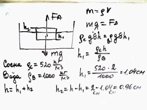 Кто может решить сосновая дощечка толщиной 2 см плавает в воде. какова высота надводной части дощечк