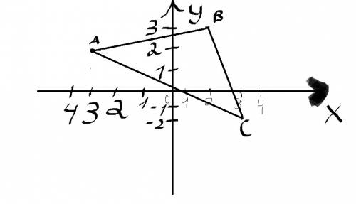 На кординатной плоскости постройте треугольник по его вершинам a(-3; 2); b(2; 3); c(3; -2)