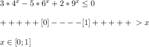 3*4^x-5*6^x+2*9^x \leq 0 \\ \\ +++++[0]----[1]+++++\ \textgreater \ x \\ \\ x \in [0;1]