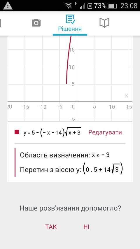 Найти наибольшее значение функции y=5-(x-14)√(x+3)