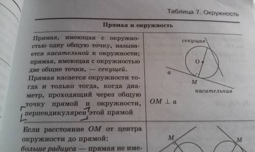 Окружность радиуса 3 см касается сторон угла. найдите расстояние от вершины угла до центра окружност