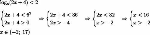 Решите логарифмическое неравенство log6(2x+4)< 2