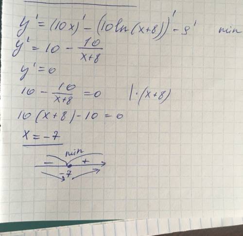 Найдите точку минимума точку функции у=10х-10×1n(x+8)-9