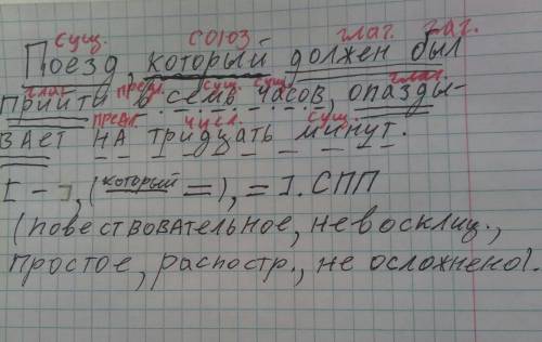 Синтаксический разбор предложения. поезд, который должен был прийти в семь часов, опаздывает на трид