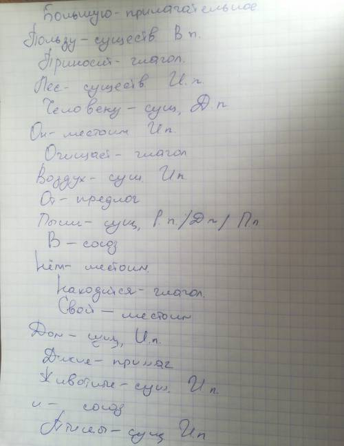 Большую пользу приносит лес человеку.он очищает воздух от пыли .в нём находится свой дом дикие живот