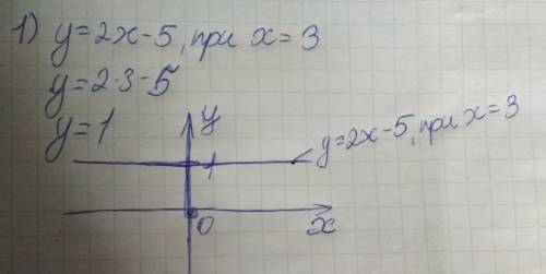 Постройте график функцииy=2x-5 . пользуясь графиком , найдите : 1) значение функции , если значение