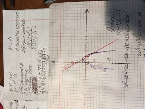 Решите графическим систему равенств: y+x²-2x=0 y=3-2x