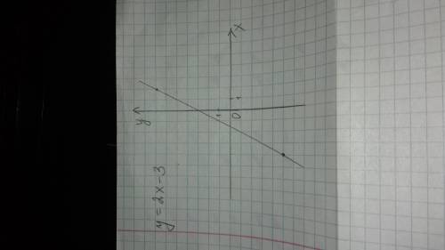 Построить график функции у=2х+3​