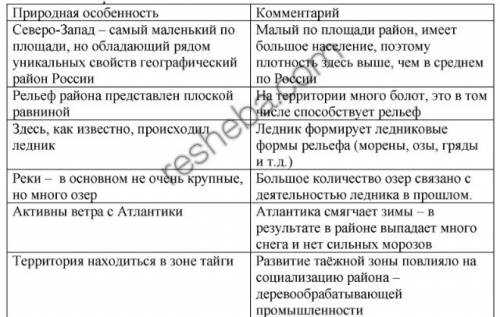 Таблица по гоеграфии 9 класс хозяйство северо запода