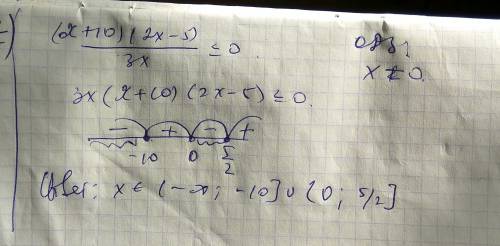 Решить неравенство (x+10) (2x-5)дробь3x< =0