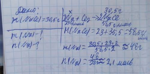 Вычислите массу и кол-во вещества натрия,необходимого для получения 30,5 г хлорида натрия с хлором