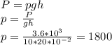 P=pgh \\ p= \frac{P}{gh} \\ p= \frac{3.6*10^3}{10*20*10^{-2}} =1800