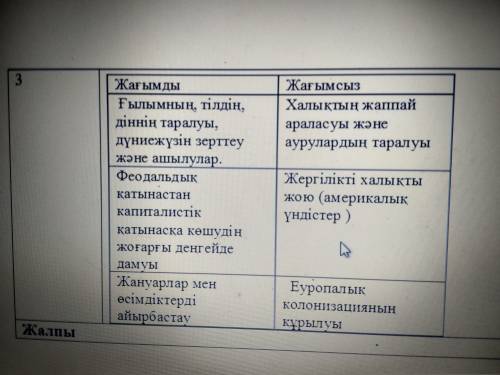 Қытай императоры юнлэ мен франция императоры xiv людовик қызметінің ұқсастықтары мен айырмашылықтары