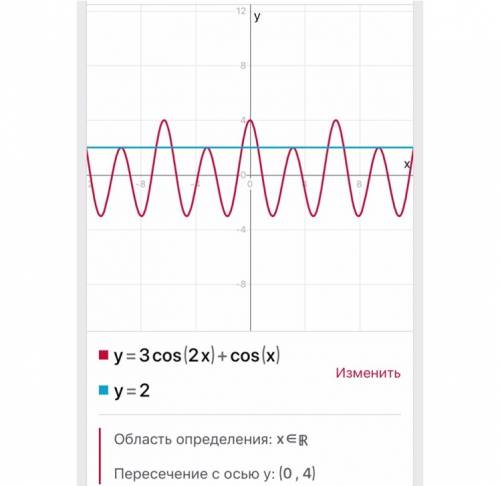 Сколько решений имеет уравнение 3cos2x + cosx = 2 на промежутке [0; 2 ) ?