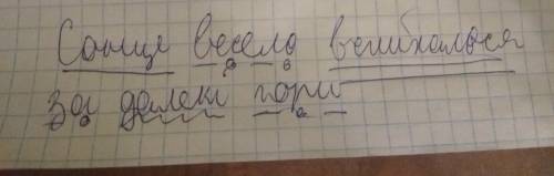 Скласти речення. підмит, обставина, присудок, , обставина.