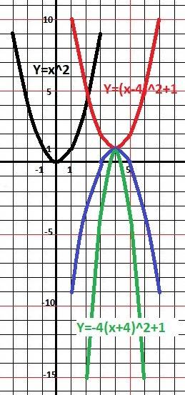 Используя график функции y=x^2,постройте график функции y=-4(x-4)^2+1 60