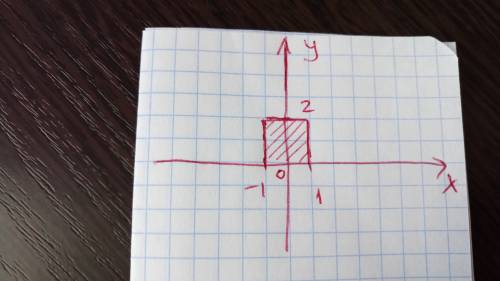 Изобразить область определения d: -1≤x≤1, 0≤y≤2