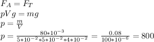 F_A=F_T \\ pVg=mg \\ p= \frac{m}{V} \\ p = \frac{80*10^{-3}}{5*10^{-2}*5*10^{-2}*4*10^{-2}} =\frac{0.08}{100*10^{-6}} =800