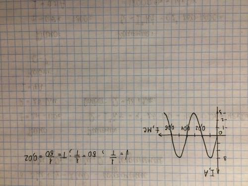 Постройте в тетради график зависимости силы пересенного тока от времени, если сила тока изменяется п