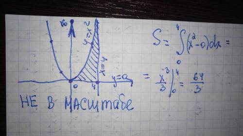 Найти площадь криволинейной трапеции ограниченной линиями x=4 y=x2 y=0 с решением и рисунком