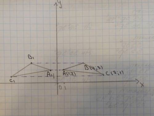 Постройте треугольник abc: a(1; 2), b(4; 3), c(7; 1) относительно оси оу а1; в1; с1. разобраться с э