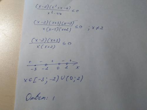 Необходимо найти наибольшее целое решение неравенства. (x-2)(x^2+x-6)/x^3-4x< =0.