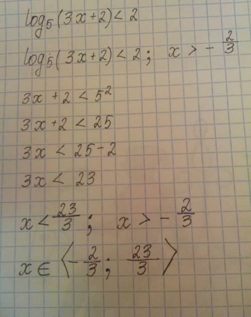 Решить неравенство log₅(3x+2)< 2