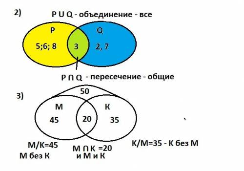 2. даны множества р={3, 5, 6, 8} и q={2, 3, 7}. найдите: а)p∪q b)p∩q 3. на дне здоровья участвовало