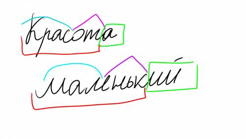 Разбор по составу слова храбрый , красота , подморозит , маленький .