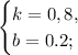 \begin{cases}&#10;k=0,8,\\&#10;b=0.2;&#10;\end{cases}