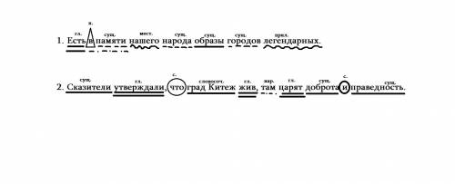 Синтаксический разбор предложений: 1. есть в памяти нашего народа образы городов легендарных. 2. ска