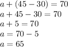 a +( 45 - 30) = 70 \\ a + 45 - 30 = 70\\ a + 5 = 70 \\ a = 70 - 5 \\ a = 65