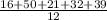 \frac{16+50+21+32+39}{12}