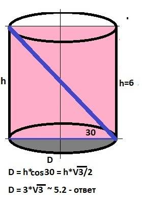 Диагональ осевого сечения цилиндра образует с диаметром основания угол 30°. найди площадь основания