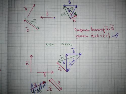 Постройте не коллинеарные векторы a,b,c и постройте вектор n=a+b-c