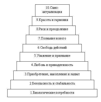 Нужда человека в чем-либо, необходимым для его жизни ?