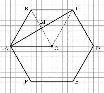 Не поняла как решить эту . abcdef- правильный шестиугольник. диагональ ас равна . найдите площадь ше