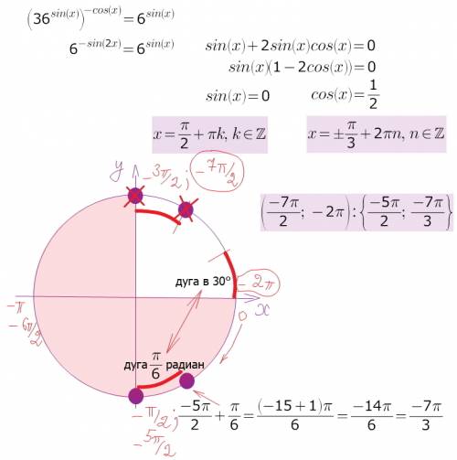 Решите уравнение (36^sinx)^-cosx=6^sinx. и найдите все корни этого уравнения,принадлежащие отрезку (