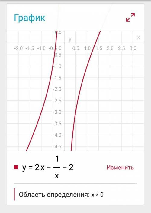 1. постройте график функции: а) y=-4/x+1 б) y=-4/x+1 -1 2. постройте график функции. y=2x-1/x-2 побы