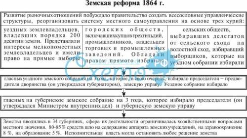 Земская реформа 1864г для чего утверждалось земское само