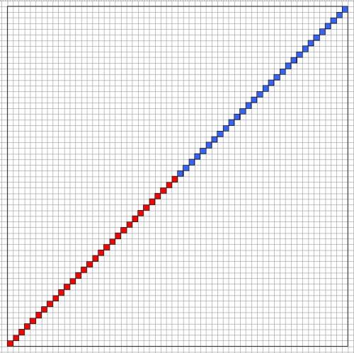 Какое наибольшее число красных и синих фишек можно поставить на доску 60x60 так, чтобы в одной строч