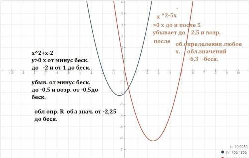 Построить график функции и по графику определить промежутки y> 0,y< 0,где график возрастает, у