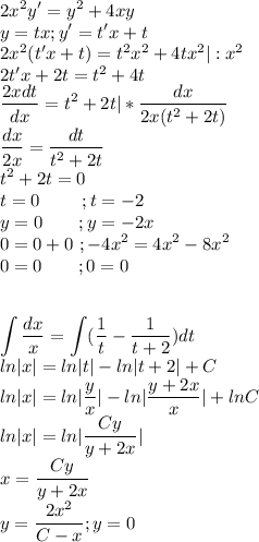 \displaystyle 2x^2y'=y^2+4xy\\y=tx;y'=t'x+t\\2x^2(t'x+t)=t^2x^2+4tx^2|:x^2\\2t'x+2t=t^2+4t\\\frac{2xdt}{dx}=t^2+2t|*\frac{dx}{2x(t^2+2t)}\\\frac{dx}{2x}=\frac{dt}{t^2+2t}\\t^2+2t=0\\t=0\ \ \ \ \ \ \ ;t=-2\\y=0\ \ \ \ \ \ ;y=-2x\\0=0+0\ ;-4x^2=4x^2-8x^2\\0=0\ \ \ \ \ \ ;0=0\\\\\\\int\frac{dx}{x}=\int(\frac{1}{t}-\frac{1}{t+2})dt\\ln|x|=ln|t|-ln|t+2|+C\\ln|x|=ln|\frac{y}{x}|-ln|\frac{y+2x}{x}|+lnC\\ln|x|=ln|\frac{Cy}{y+2x}|\\x=\frac{Cy}{y+2x}\\y=\frac{2x^2}{C-x};y=0